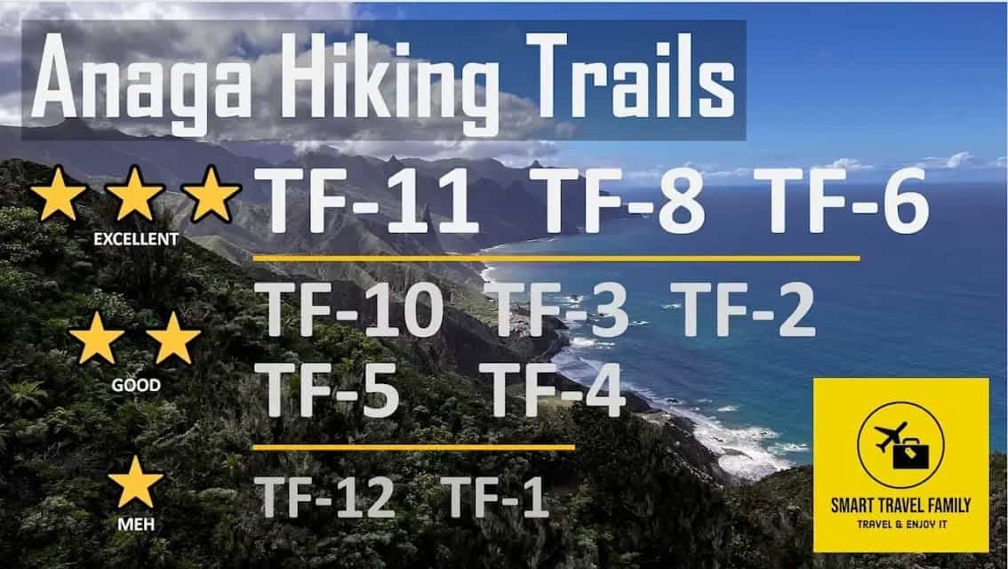 Anaga trails TF-1 to TF-12 marked from best to worst